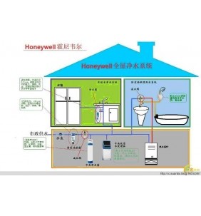 美国Honeywell全净水系统